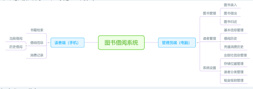 未來(lái)天擇圖書(shū)管理(lǐ)系統