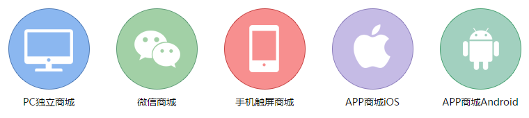 TZB2B2C多(duō)用(yòng)戶商城(chéng)系統（B2B2C商城(chéng)系統）